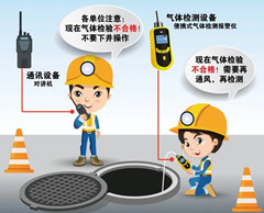 鄂托克有限空间安全作业操作规程